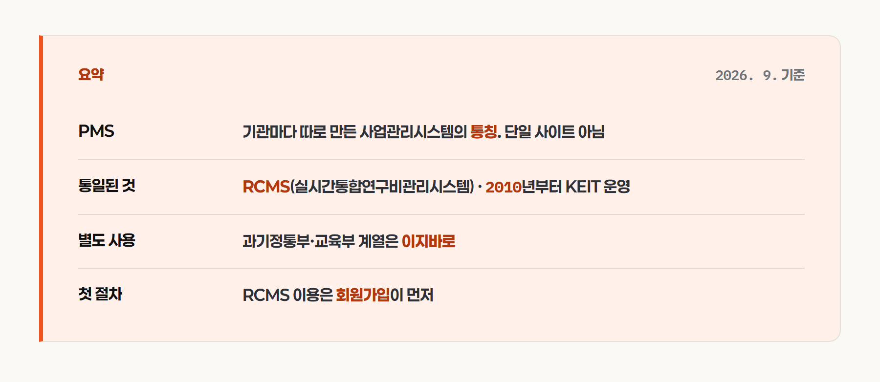 2026년 9월 기준 PMS와 RCMS·이지바로의 관계를 정리한 요약 카드