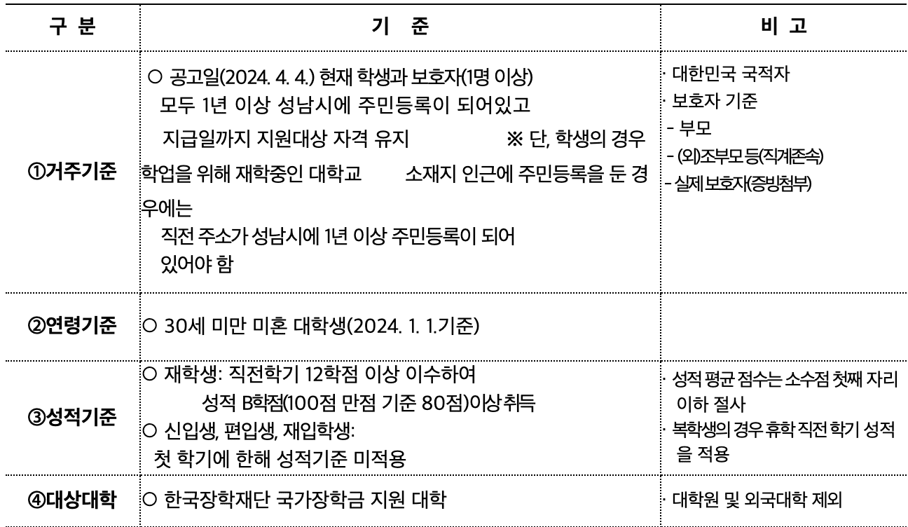 성남시 다자녀가구 대학생 등록금 지원 신청방법