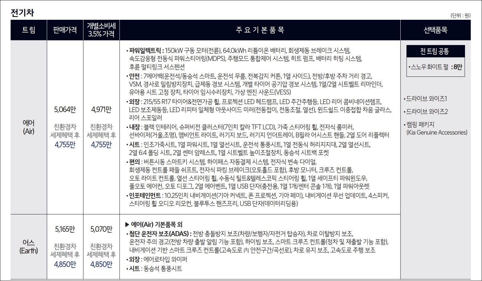 2024-니로-플러스-전기차-가격