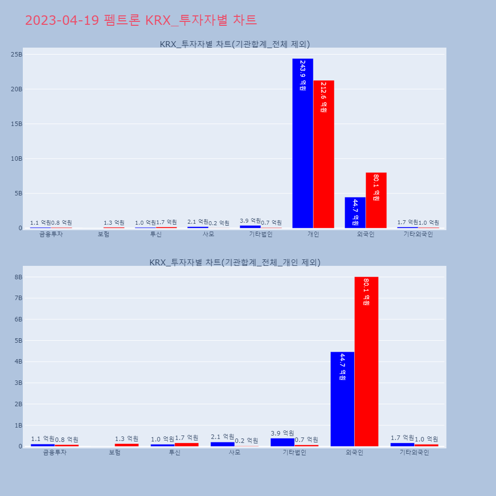 펨트론_KRX_투자자별_차트