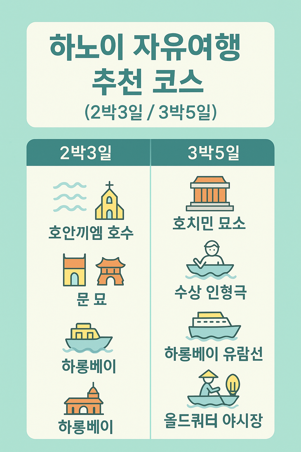 하노이 자유여행 필수 코스