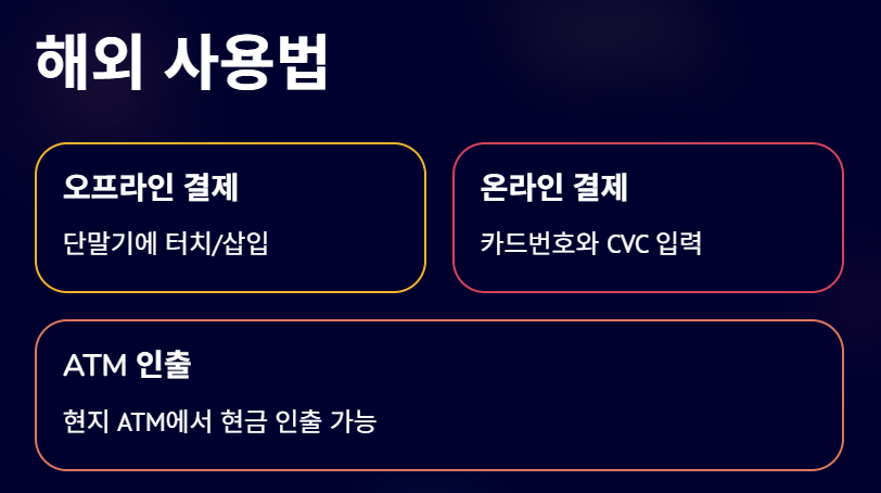 토스 트래블카드 발급방법 및 신청 