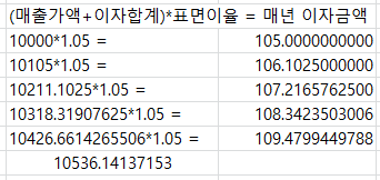 매년 이자 금액 계산식