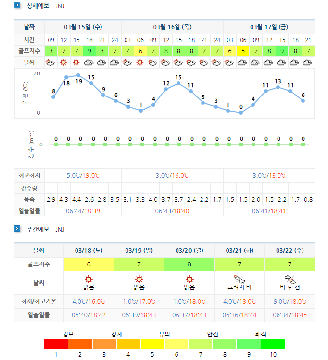 정남진cc-jnjcc-골프장-날씨