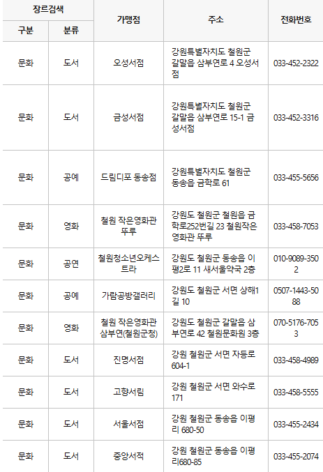 철원 문화누리카드 사용처