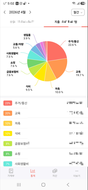 가계부 작성법&amp;#44; 돈이 모이는 소비 습관 만드는 실천 가이드