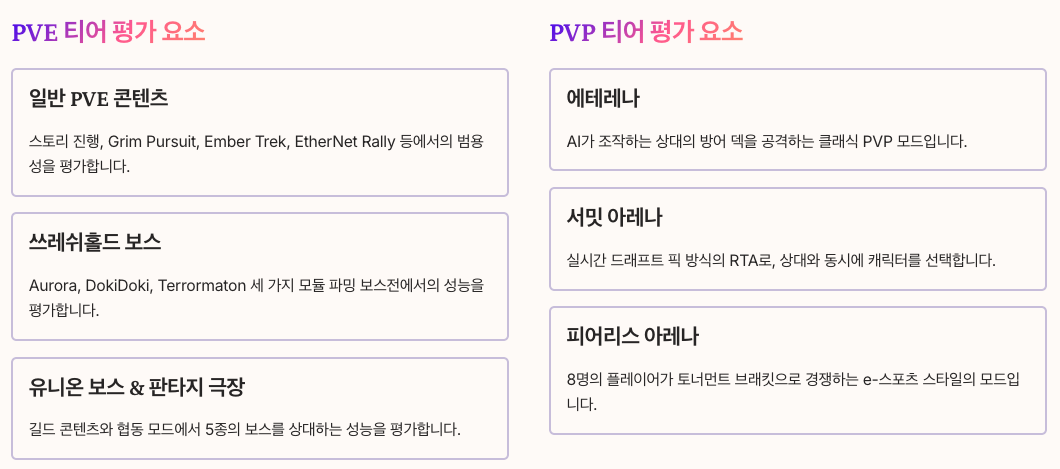 PVE와 PVP 평가 요소 정리