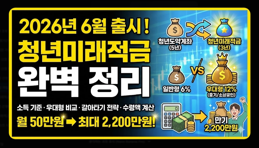 청년미래적금 가입 대상 및 소득 기준 [도약계좌 갈아타기] 만기 수령액 혜택 비교 가이드