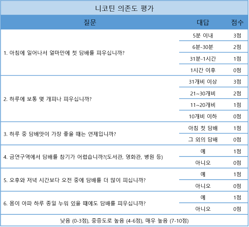 니코틴 표