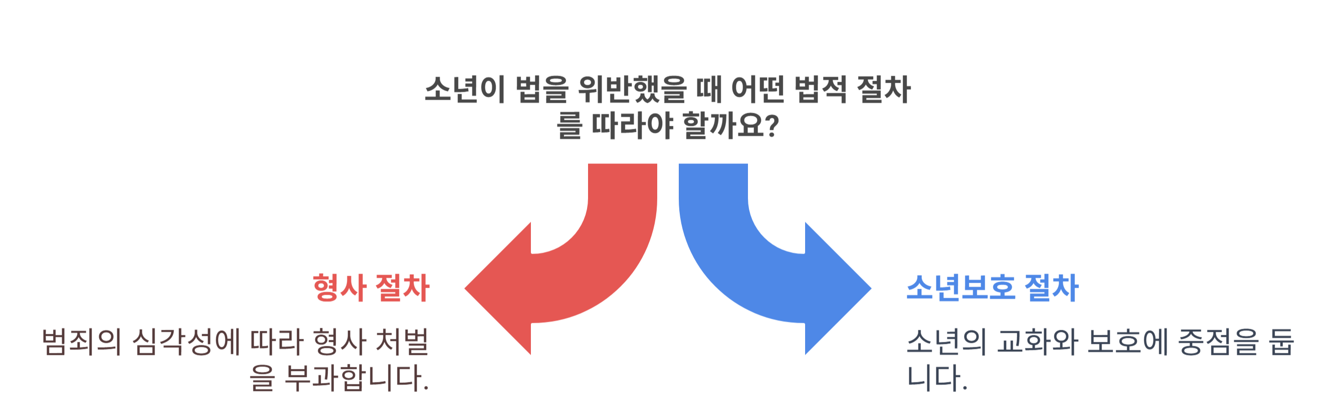 소년보호사건이란 무엇인가요?