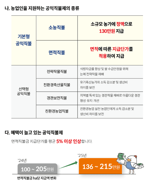 공익직불금 신청사진
