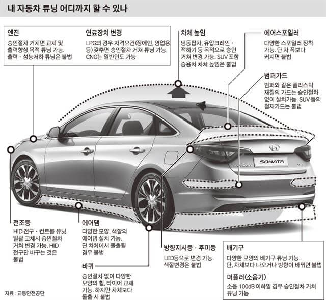 자동차 구조변경 확인 방법부터 조회까지, 모르면 손해 보는 핵심 정보