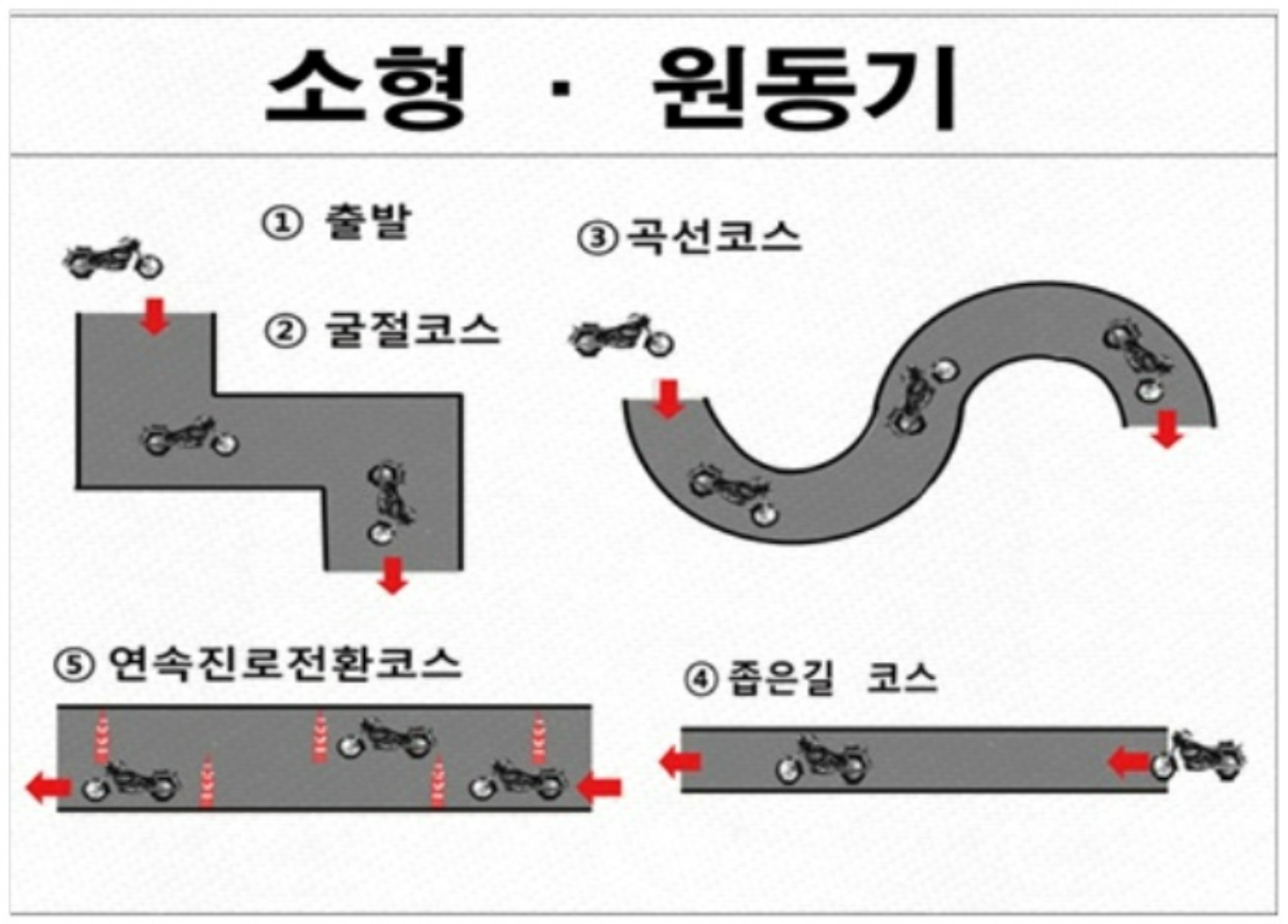 2종소형 코스
