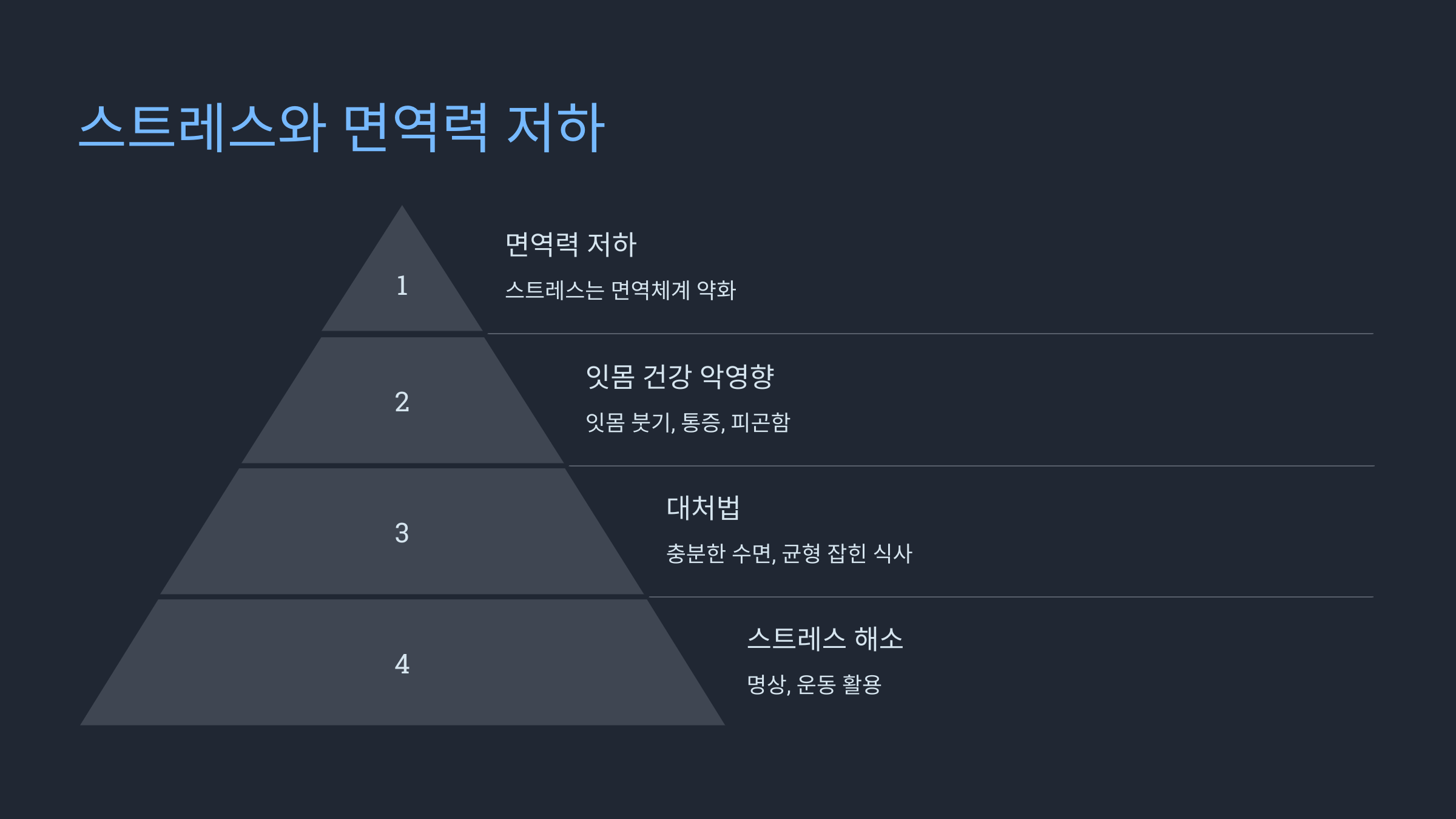 잇몸 부었을 때 스트레스와 면역력 저하