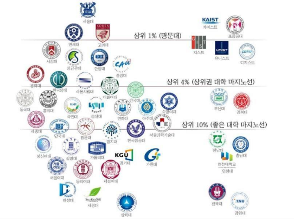 대학 평판 순위도