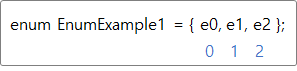 코더제로 유니티 C# 강좌 열거자 초기값 생략 예
