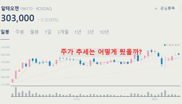 제약 바이오 관련주 대장주 TOP10 : 렉라자