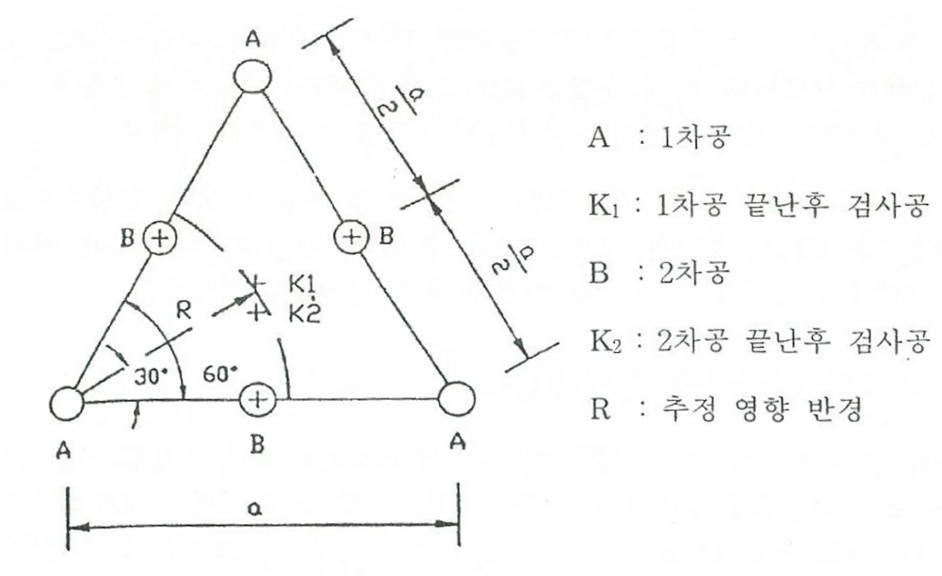 정삼각형 중앙내삽법의 시험공 배열