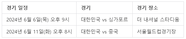 2026 FIFA 월드컵 아시아 2차 예선