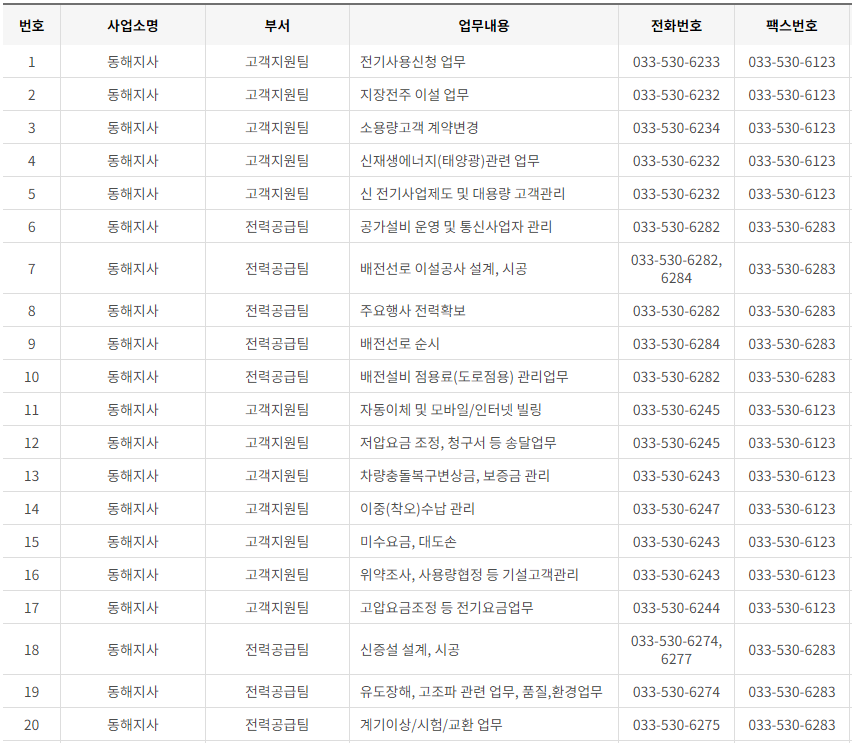 한국전력공사 경기도 북부 사업소 고객센터 전화번호 (한전 콜센터 연락처)