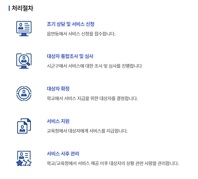 초중고 교육비 지원사업(고교학비 지원) 신청방법