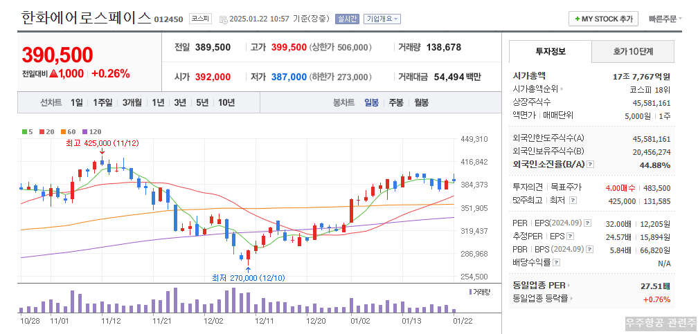한화에어로스페이스