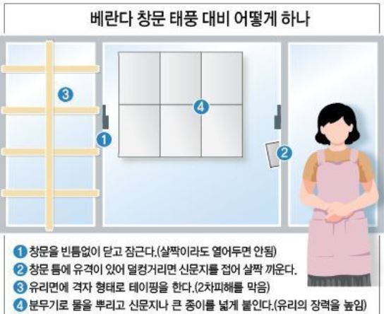 태풍 대비 창문