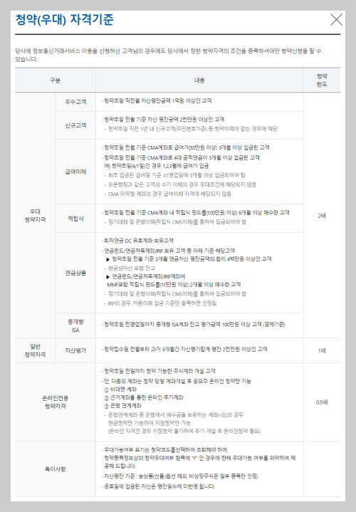 삼성증권 공모주 청약(우대) 자격 기준