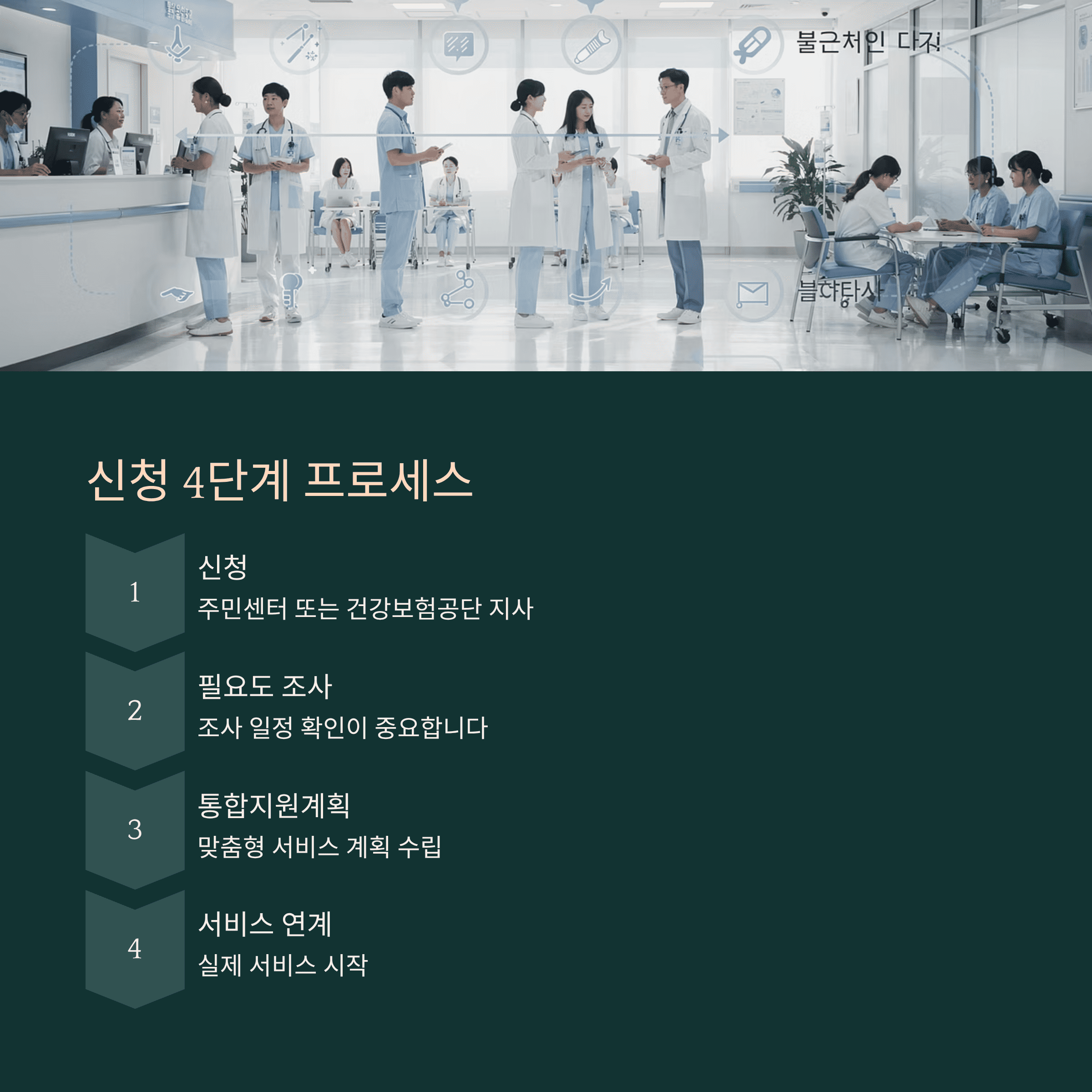 2026 의료&middot;요양&middot;돌봄 통합 서비스 완전 정리