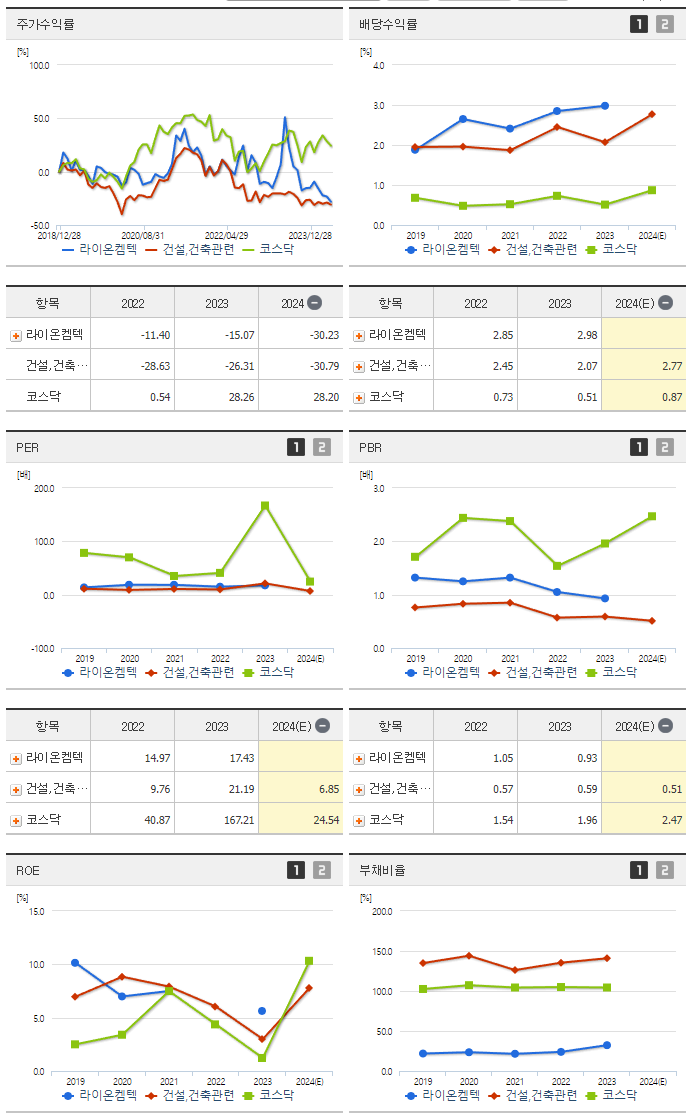 라이온켐텍_섹터분석