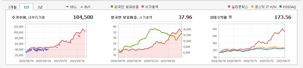 tsmc-관련주-대장주