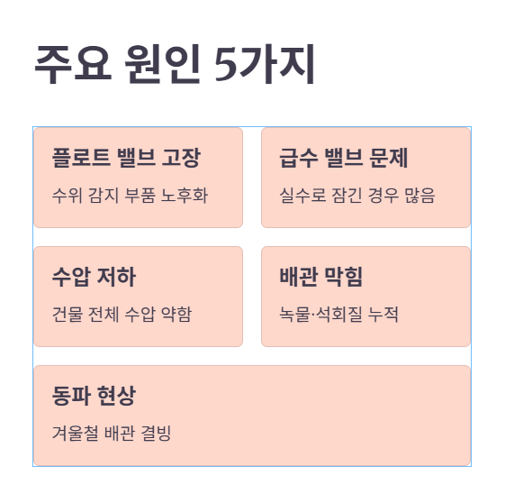 변기 물탱크에 물이 안 차는 주요 원인