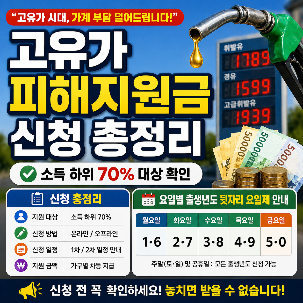 고유가 피해지원금 신청 총정리 ❘ 소득 하위 70% 대상 확인 + 요일별 출생년도 뒷자리 요일제 안내