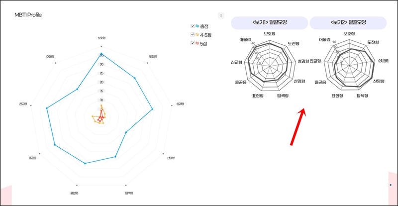 mbti 성격유형 프로필