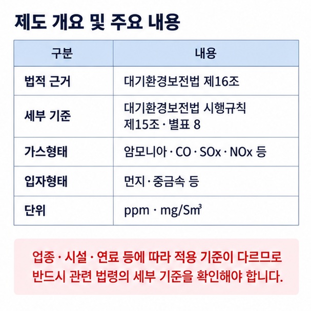 대기환경보전법 시행규칙 별표 8의 법적 근거 가스형태 입자형태 물질과 ppm 밀리그램 단위를 정리한 이미지