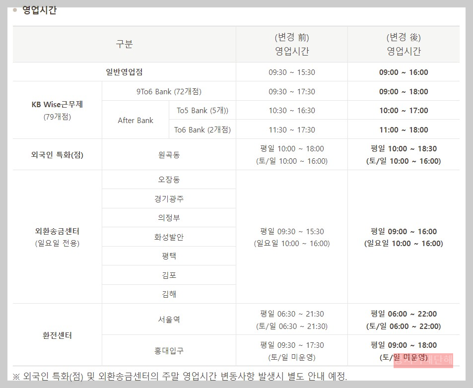 국민은행-영업시간-안내표