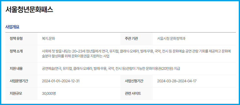 서울 청년 정책 서울청년문화패스