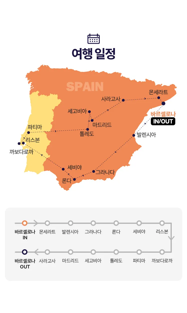 스페인 포르투갈 여행 최적시기 기후별 일정짜기 팁_7