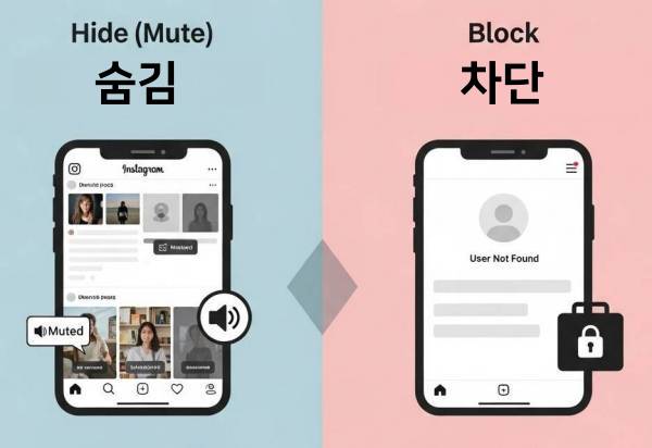 인스타그램 숨김 차단 차이