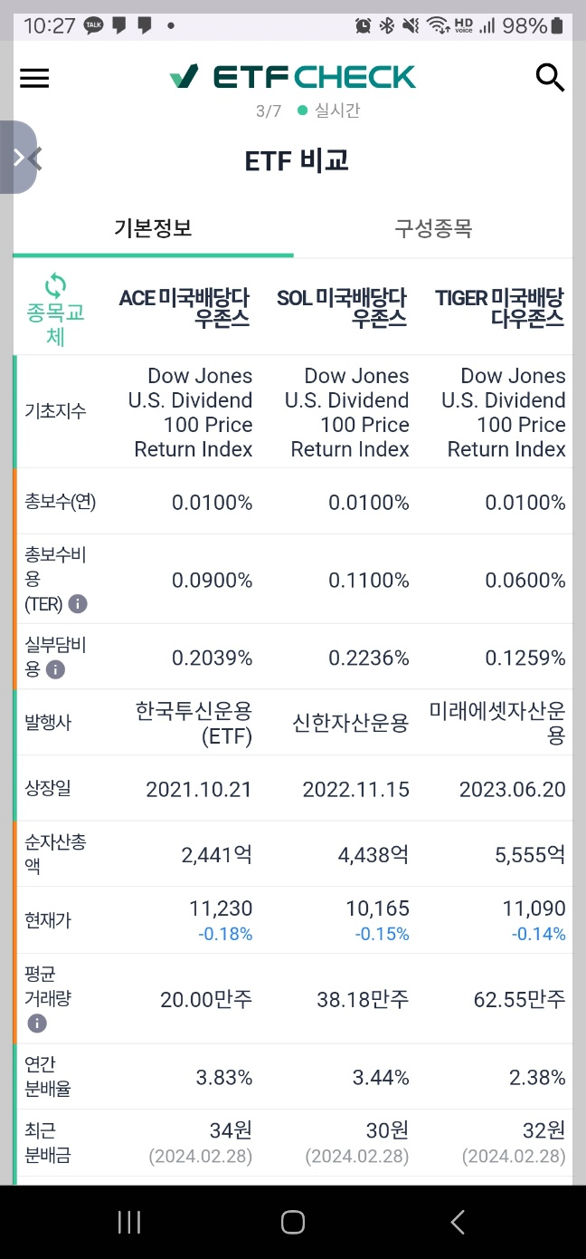 미국배당다우존스 ETF 비교