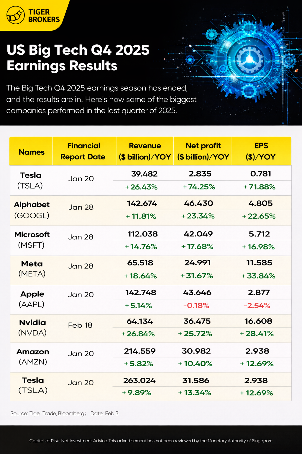 미 빅테크 2025년 4분기 실적 이미지