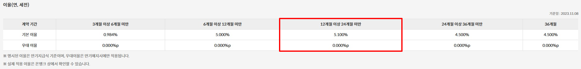 대방신협-정기적금-특판-5.1%-상품-안내