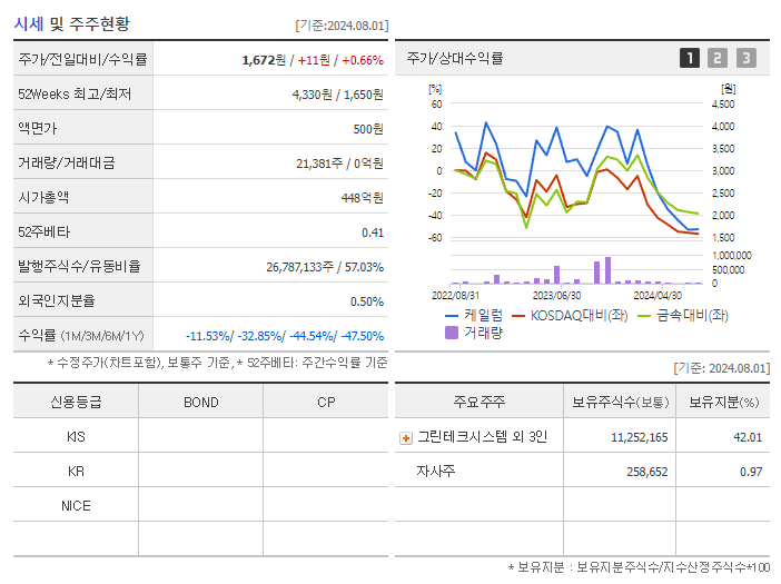 케일럼_기업개요