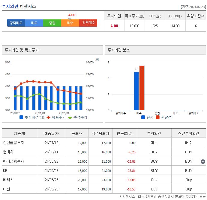 와이솔 목표주가