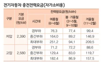 수소차 충전소 어디 있나 위치 요금 사용법까지 정리 초보자 가이드_22