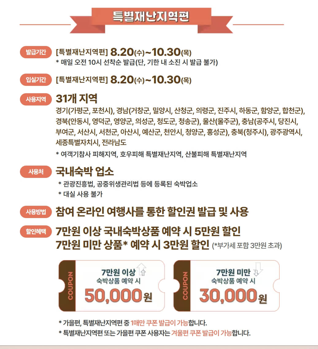 숙박세일페스타 쿠폰 받는 법