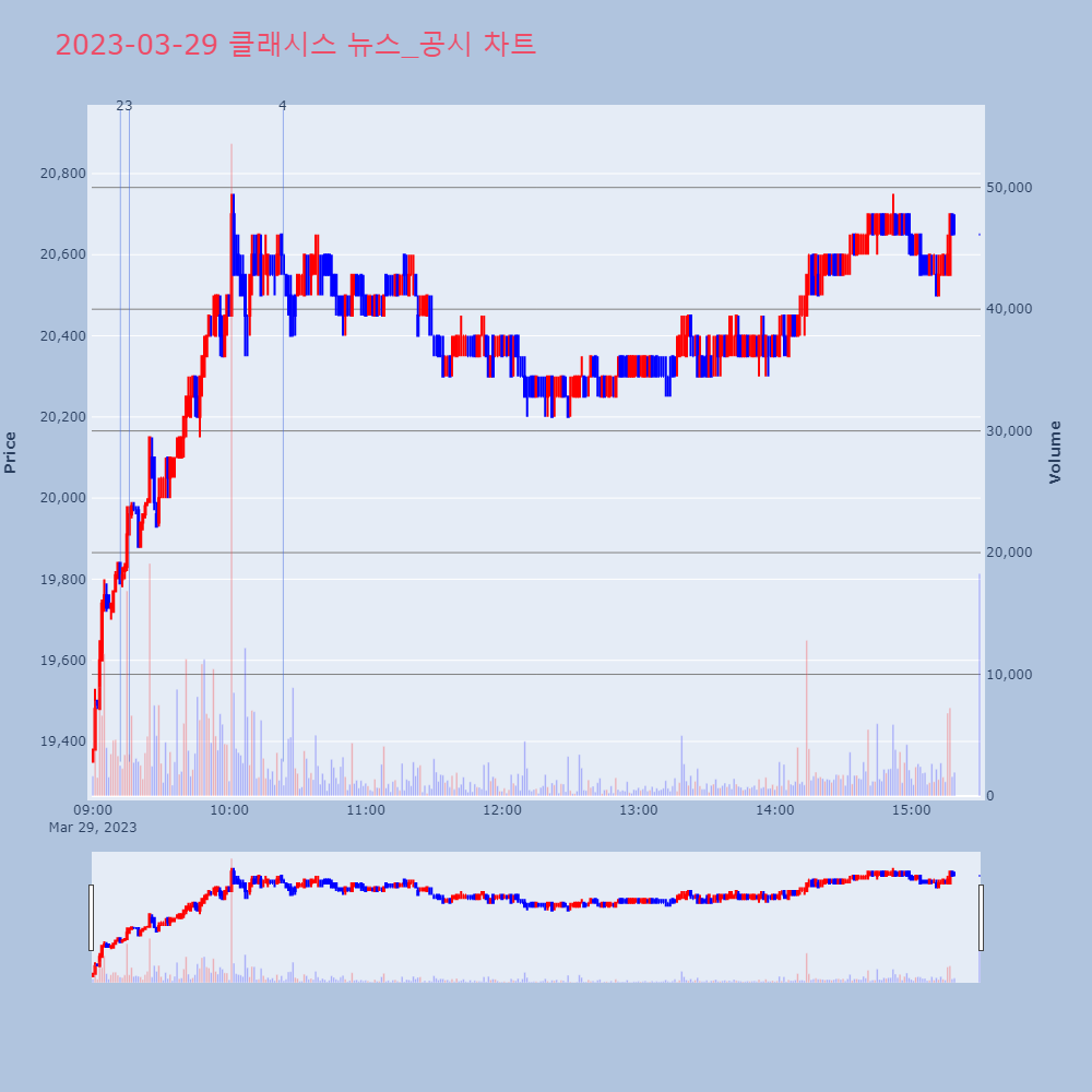 클래시스_뉴스공시차트