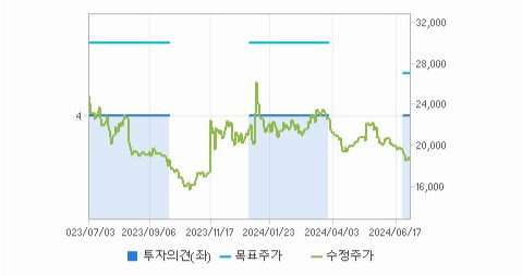 마크로젠 주가 분석과 예측
