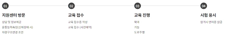 무료교육 접수 방법 및 순서