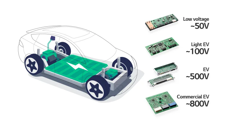 배터리 관리 시스템(BMS: Battery Management System)